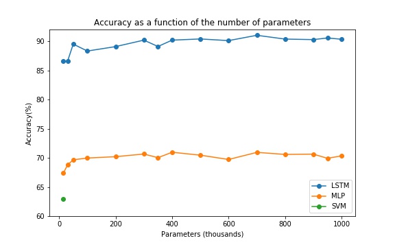 Accuracy Results Image Not Found